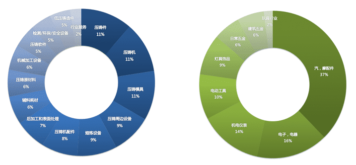 2019中國(guó)壓鑄展 (第十四屆中國(guó)國(guó)際壓鑄會(huì)議暨展覽會(huì))